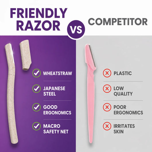 use vs competitors