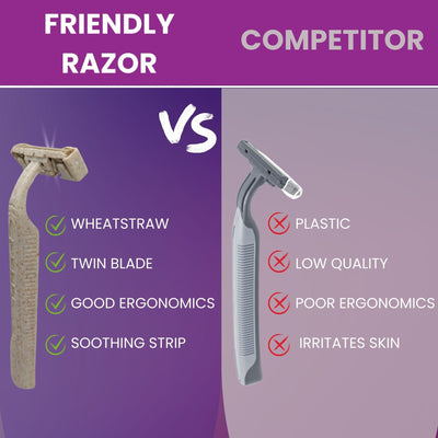 6 - Pack Eco - Friendly Wheatstraw Razors - Sustainable Shaving for Men & Women + Strip - Purple Mallet